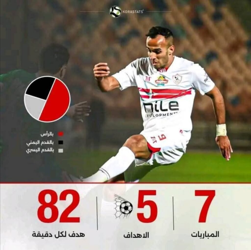 حوار ناصر منسي عقب الفوز على أبوقير في كأس مصر: كنت أشعر بأنني سأسجل أمام الأهلي.. وأبلغت زياد كمال بسيناريو المباراة